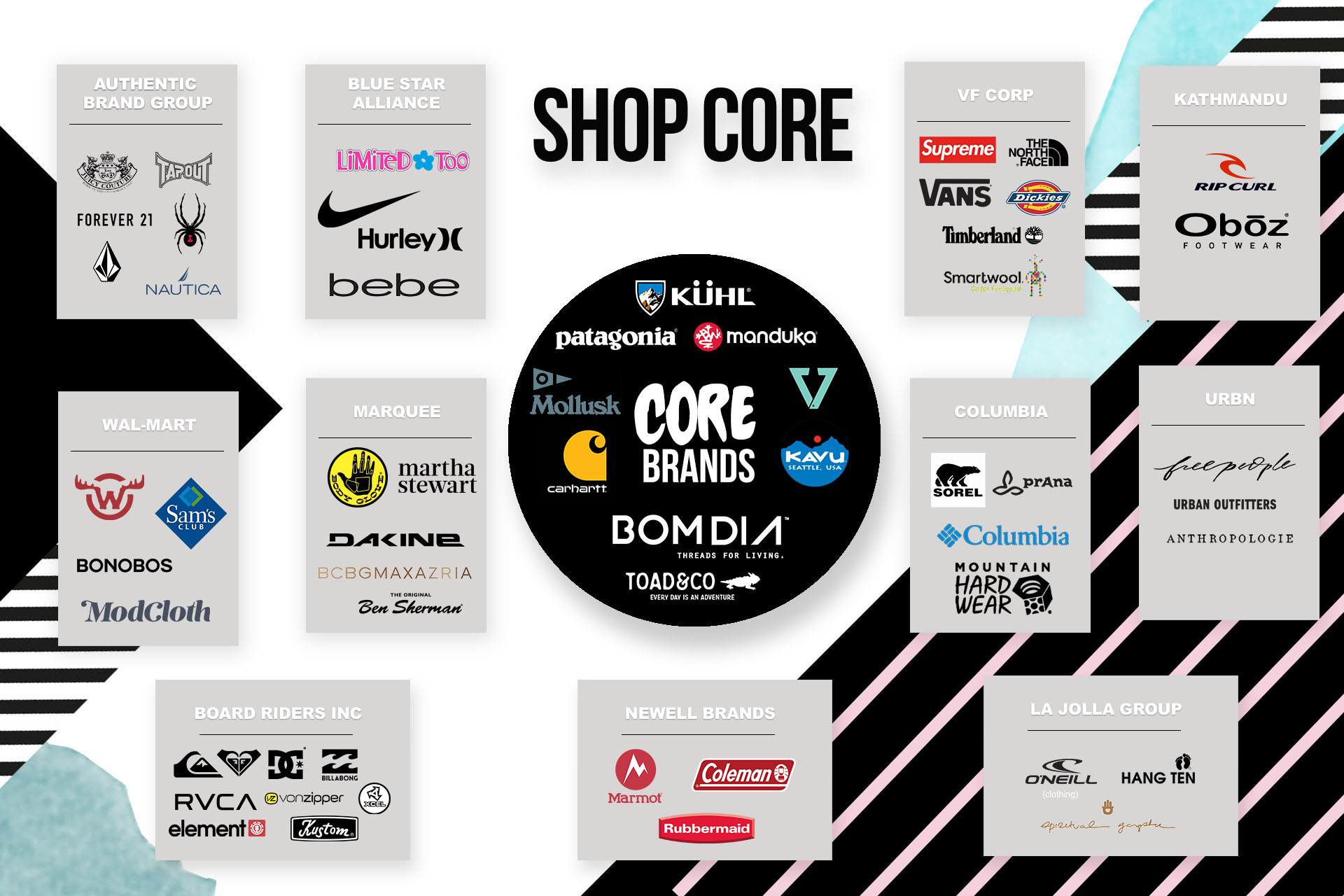 Core Surf, Yoga and Outdoor Brands as of 11/24/20